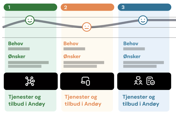 Lær om arketyper